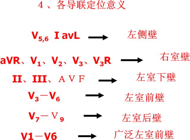 如何看心电图数据(教你看心电图)