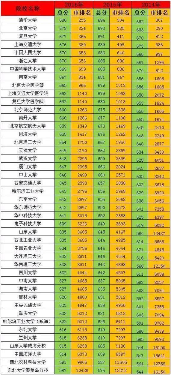 2017年高考成绩查询浙江(2017年高考成绩还能查得到吗)