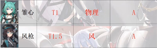 深空之眼角色强度排行榜 哪个角色最厉害值得培养