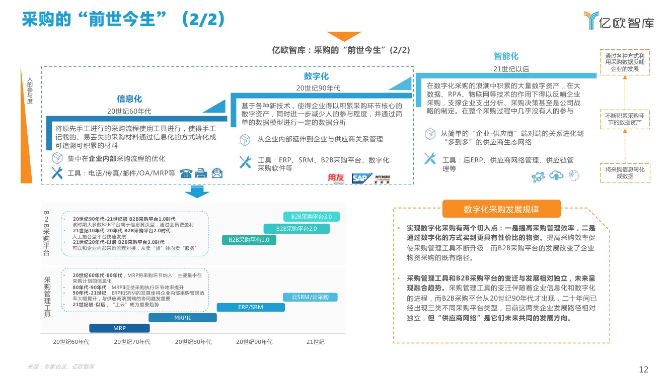 2021年中国数字化采购研究报告122截图12.jpg