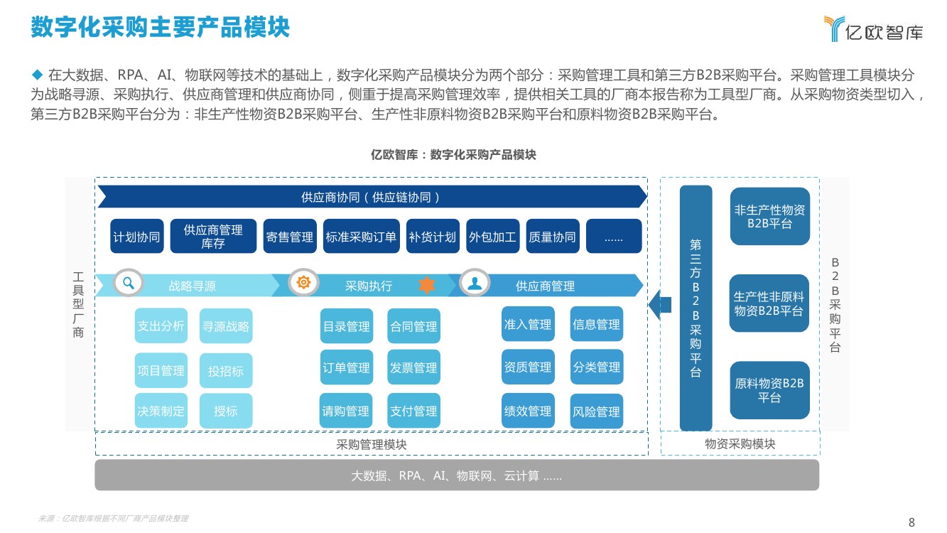 2021年中国数字化采购研究报告88截图08.jpg