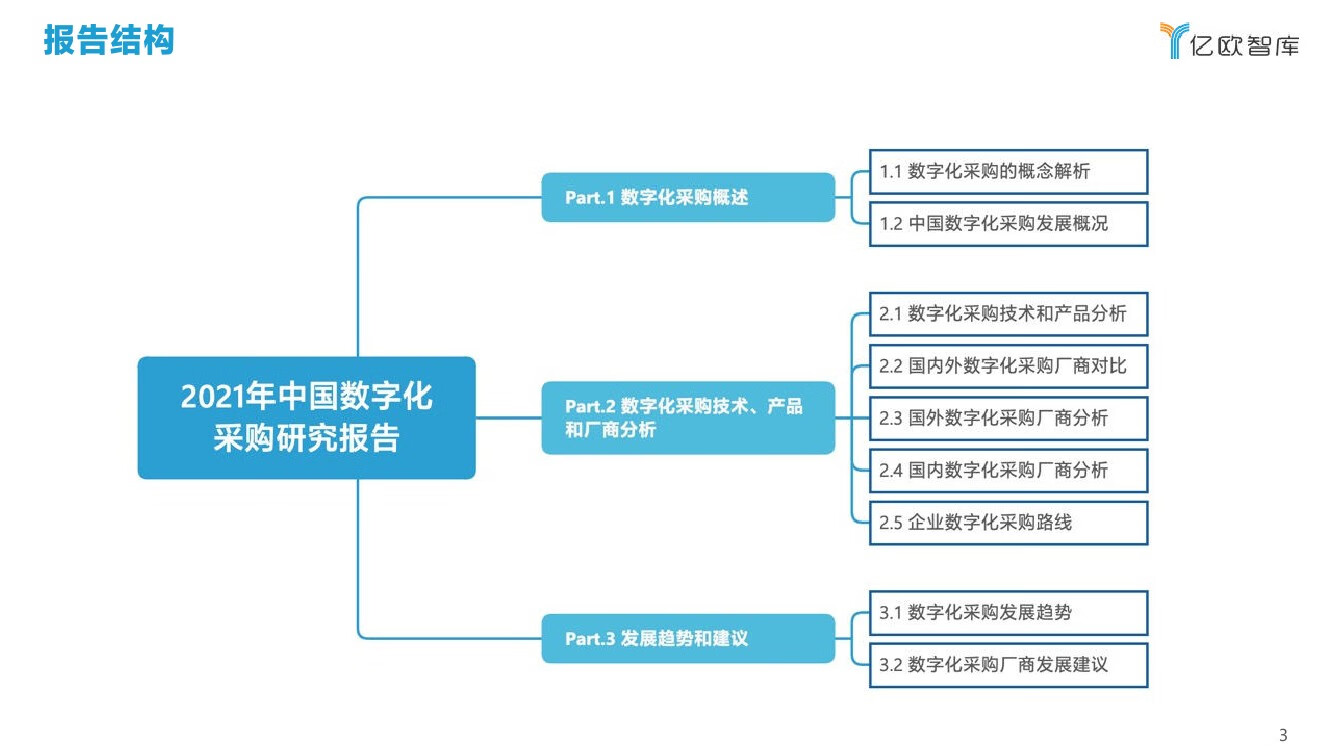 2021年中国数字化采购研究报告33截图03.jpg