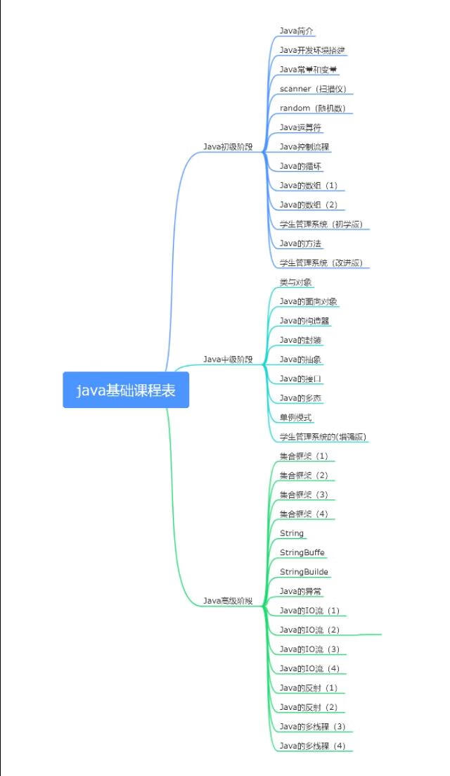 java就业培训课程表(java培训包就业班)