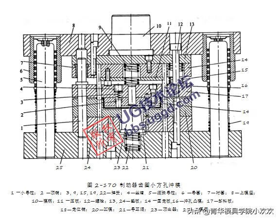 模具学校主要是学什么(哪里有学模具设计的学校)