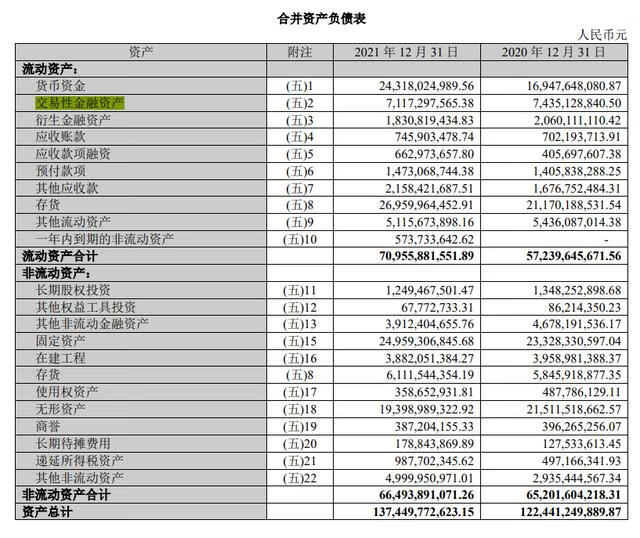 交易性金融资产包括哪些项目(交易性金融资产的划分)