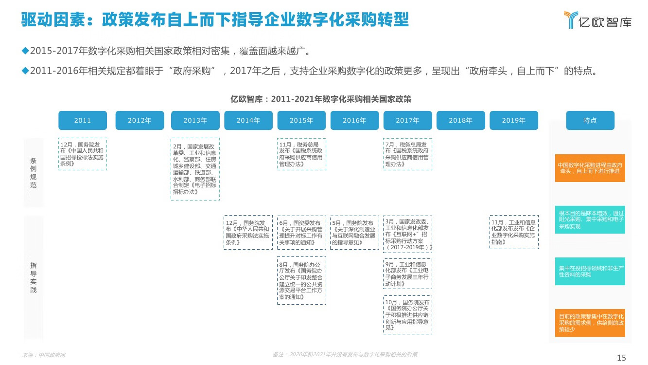 2021年中国数字化采购研究报告155截图15.jpg