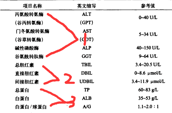 胆碱酯酶正常值范围图片