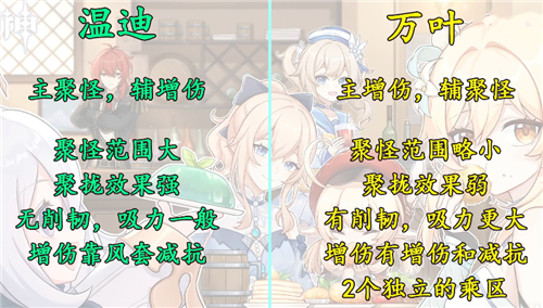 原神温迪和万叶优先抽哪个