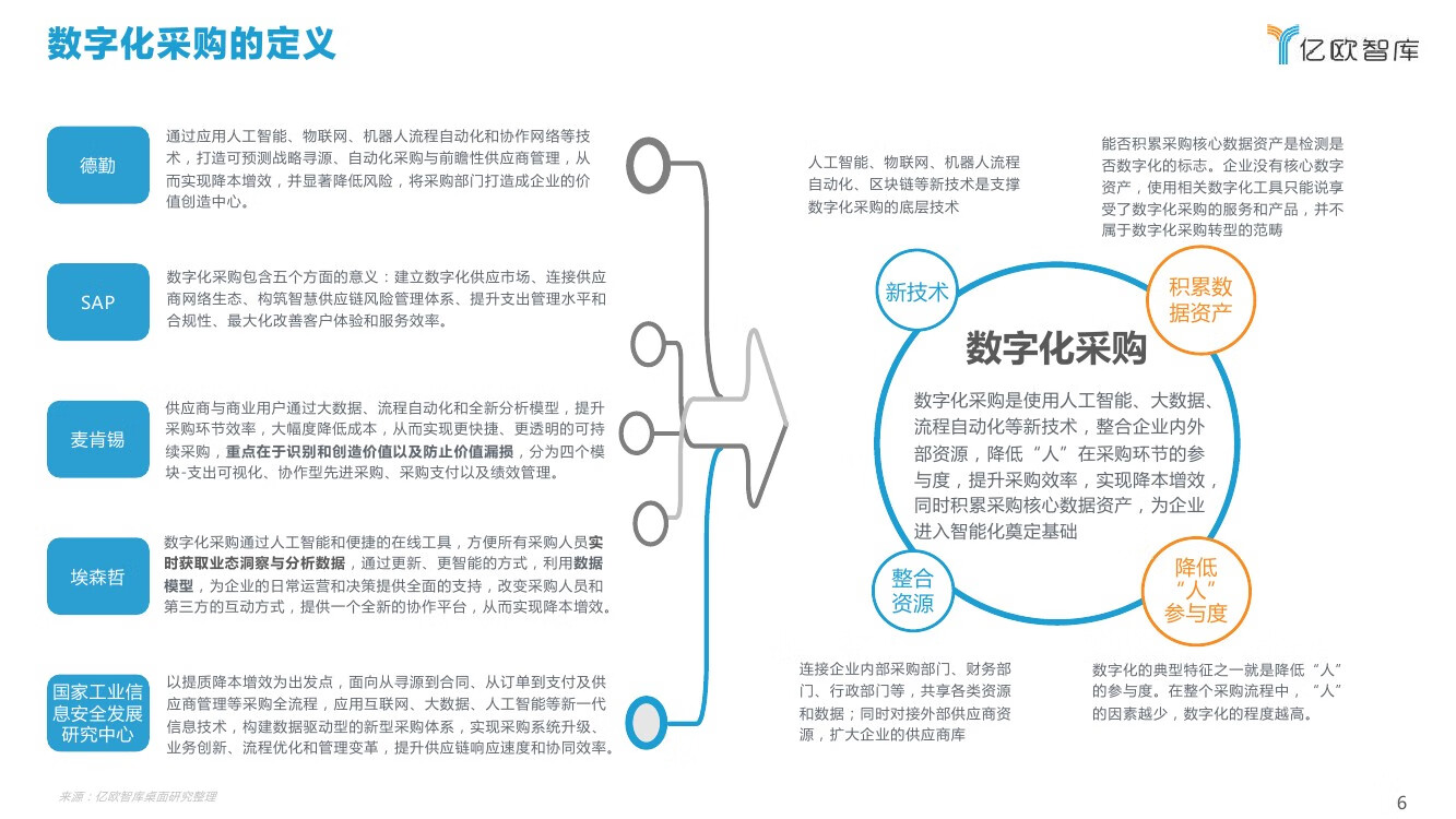 2021年中国数字化采购研究报告66截图06.jpg