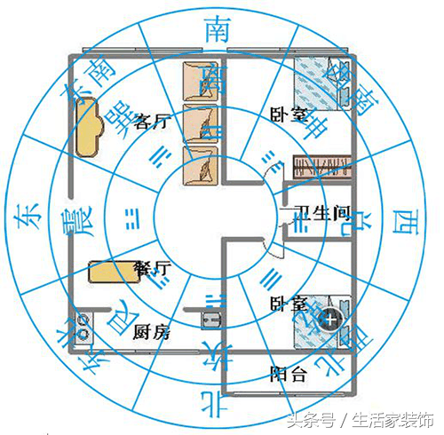 阳宅巧翻八卦起手图图片