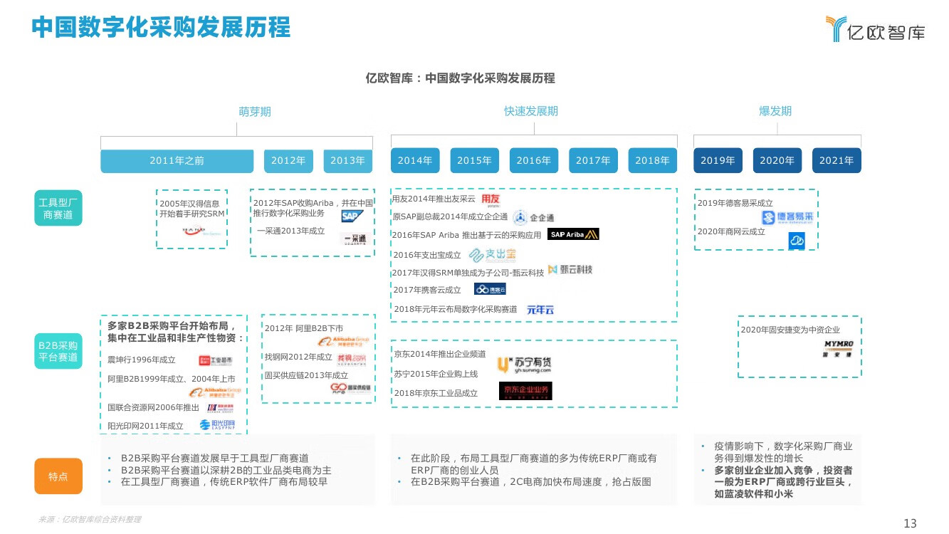 2021年中国数字化采购研究报告133截图13.jpg