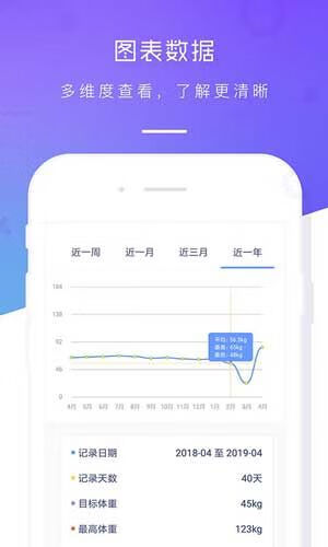 体重记录本手机版下载