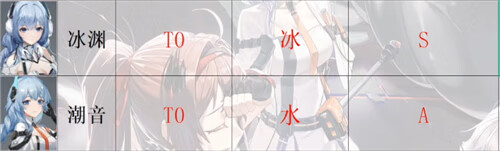 深空之眼角色强度排行榜 哪个角色最厉害值得培养