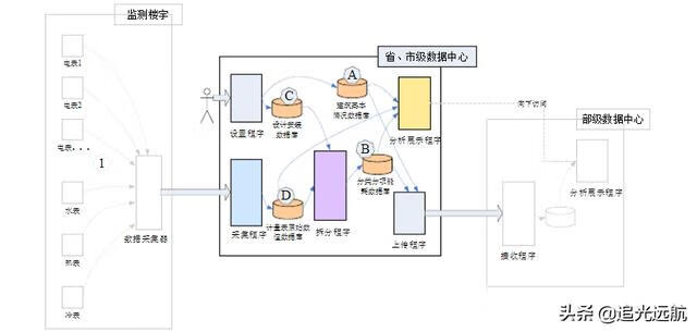 建筑管理系统(建筑企业管理)