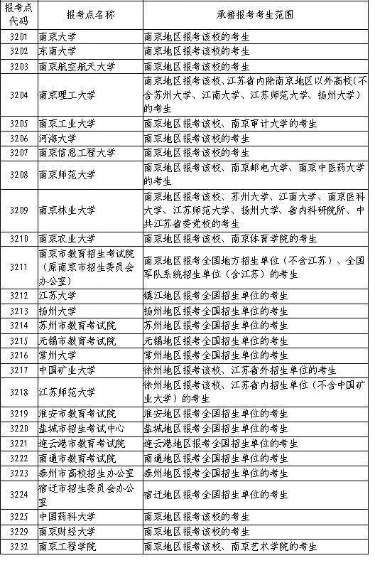 中国研究生招生信息网(研招网)报名(中国研究生招生信息网博士报名)