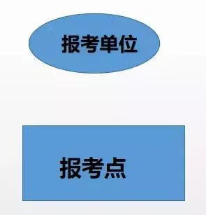 什么叫报考点(报考点指的是)