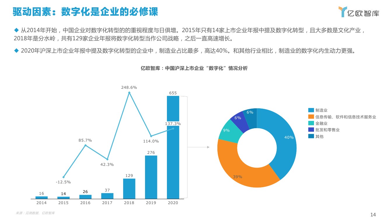 2021年中国数字化采购研究报告144截图14.jpg