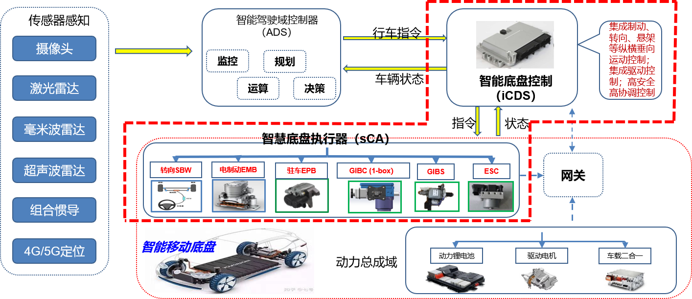 hcu软件(HCU学校)