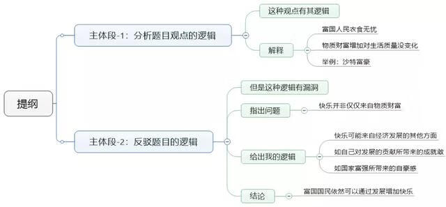 雅思作文范文(雅思大作文范文10篇)