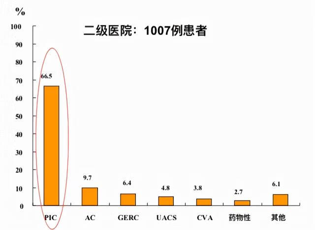 咳嗽的原因及治疗办法(过敏性咳嗽怎么治疗)