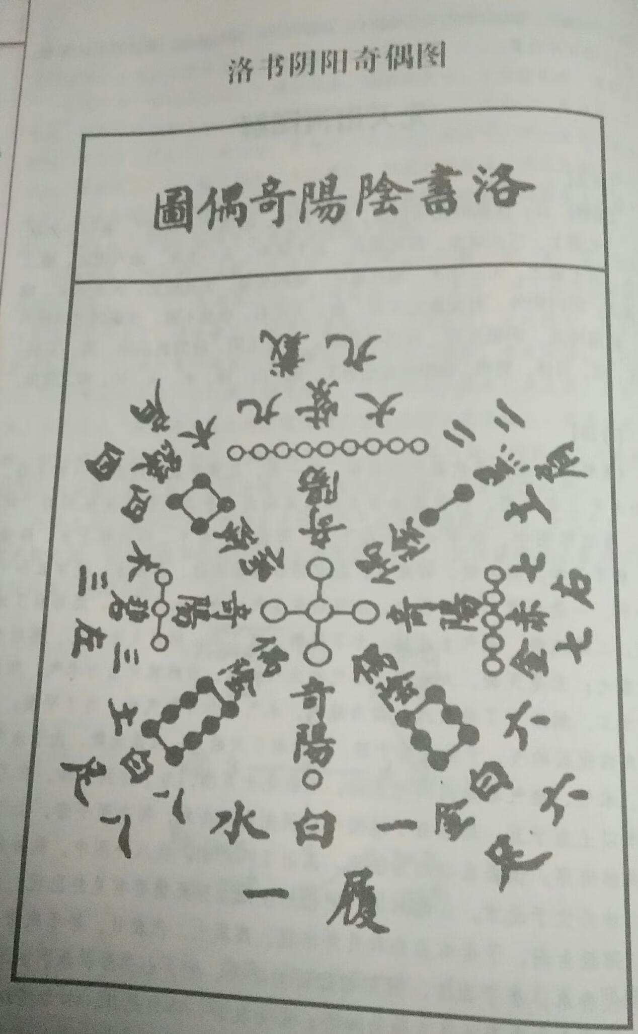 阳宅风水定吉凶，实践证明，往往自身运势的完全取决于住宅风水！