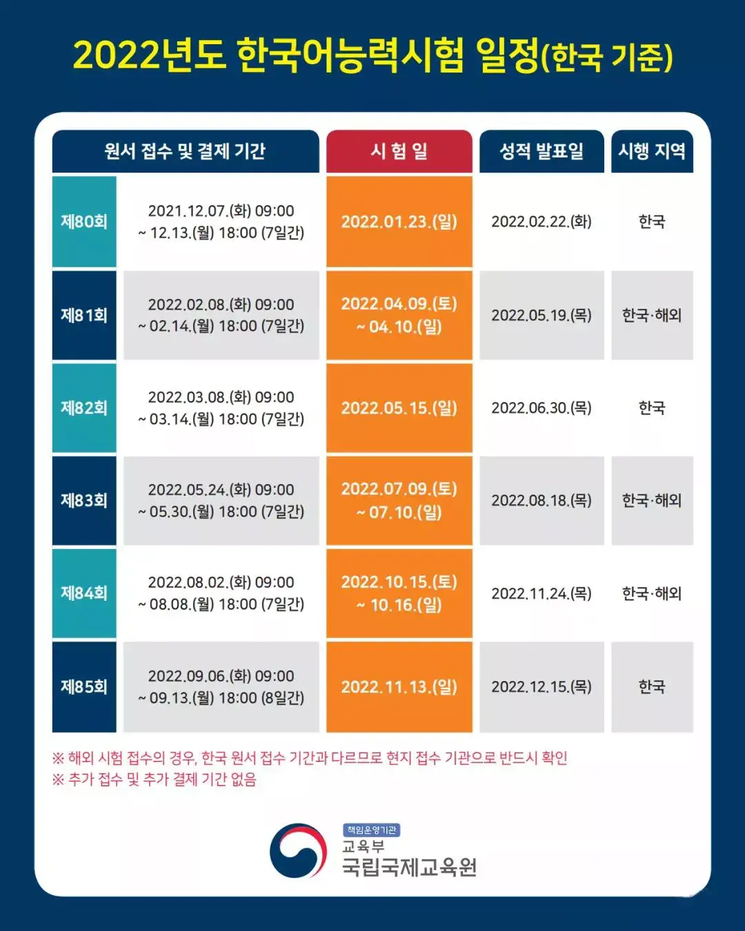 韩国语能力考试报名时间2022(2022年韩国语能力考试)