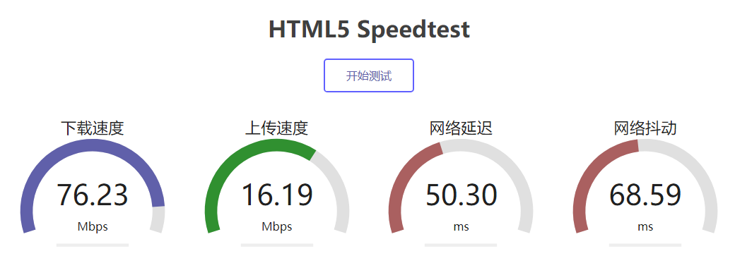 【已关闭】VIR 40节点html测速，好像已经解除限速