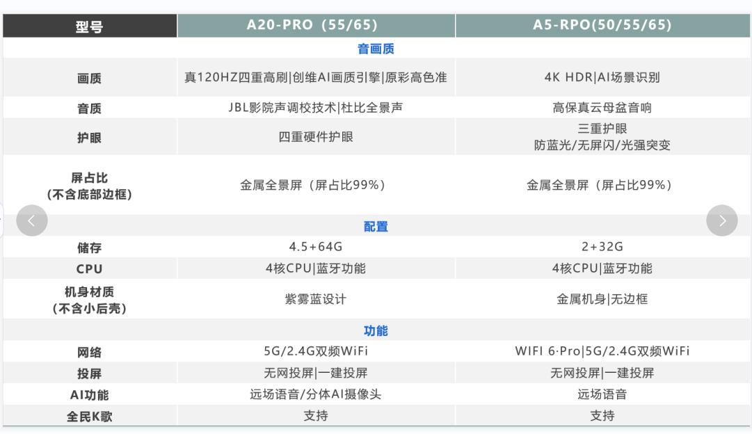 创维A20 Pro和A5Pro,A9区别