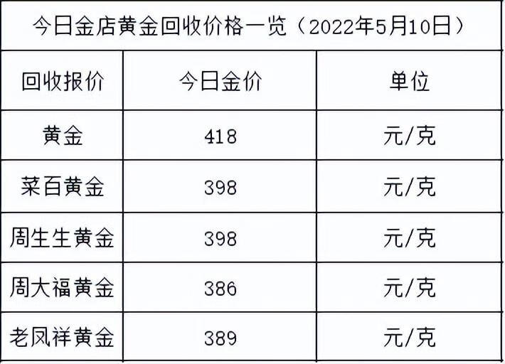 999足金2020价目表图片