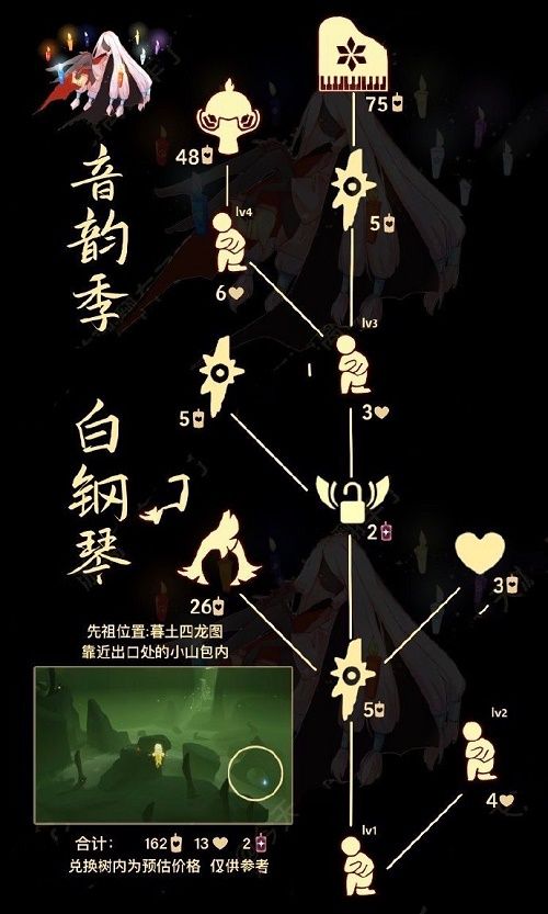 光遇2022.3.24复刻先祖 骑士跪先祖在哪里