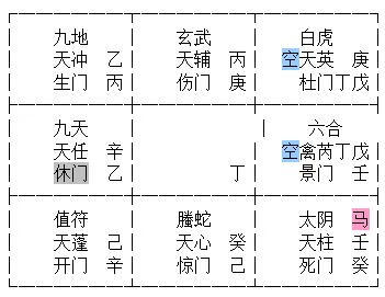 实用奇门风水(奇门风水调理)