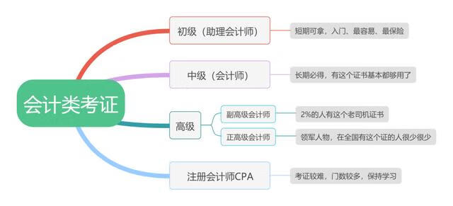 会计资格证怎么考有什么要求(考会计证需要多少钱)