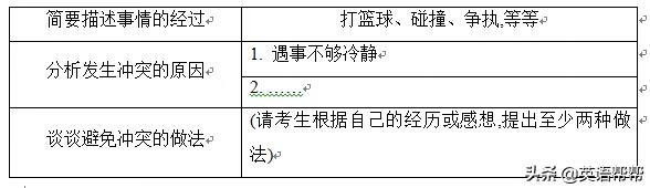 北京高考英语作文类型(高考英语作文范文20篇)