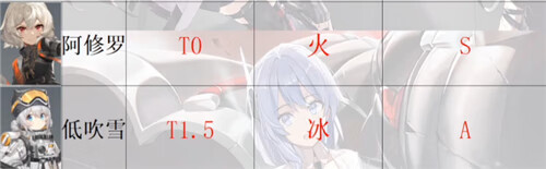 深空之眼角色强度排行榜 哪个角色最厉害值得培养