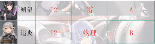 深空之眼角色强度排行榜 哪个角色最厉害值得培养