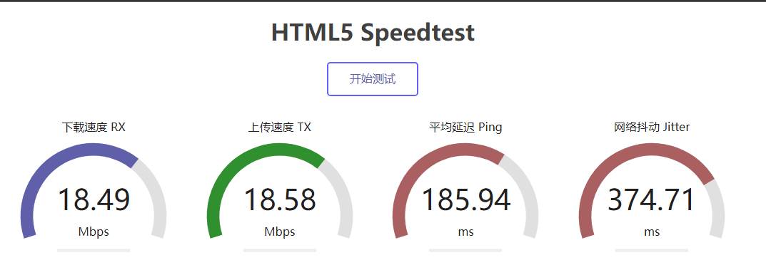 【已关闭】VIR 40节点html测速，好像已经解除限速