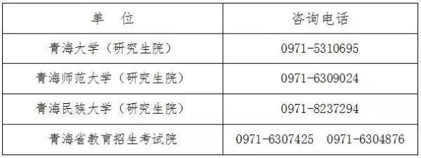 研究生招生报名(非全日制研究生报名)