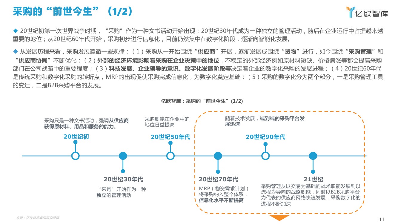 2021年中国数字化采购研究报告111截图11.jpg