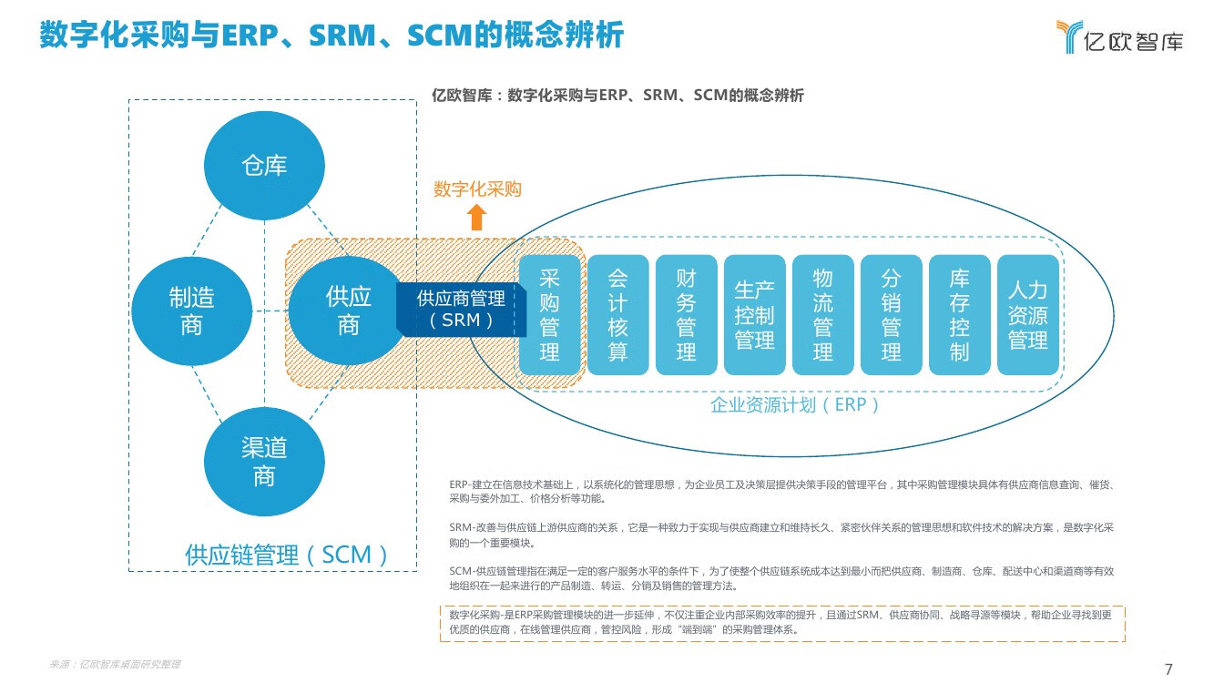 2021年中国数字化采购研究报告77截图07.jpg