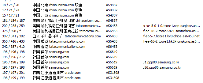 [经验]  甲骨文这个所谓的cn2还不如移动