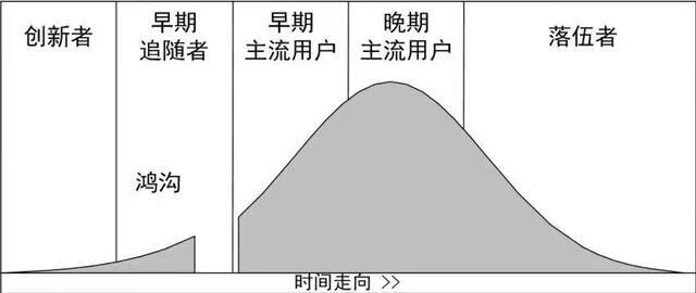 如何推销产品从哪几个方面(如何推销一款产品)