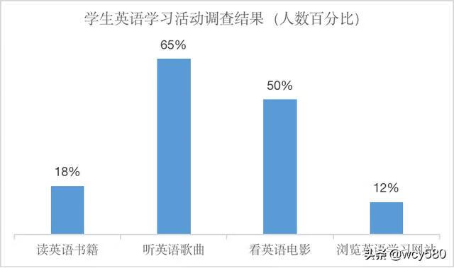 西藏英语作文