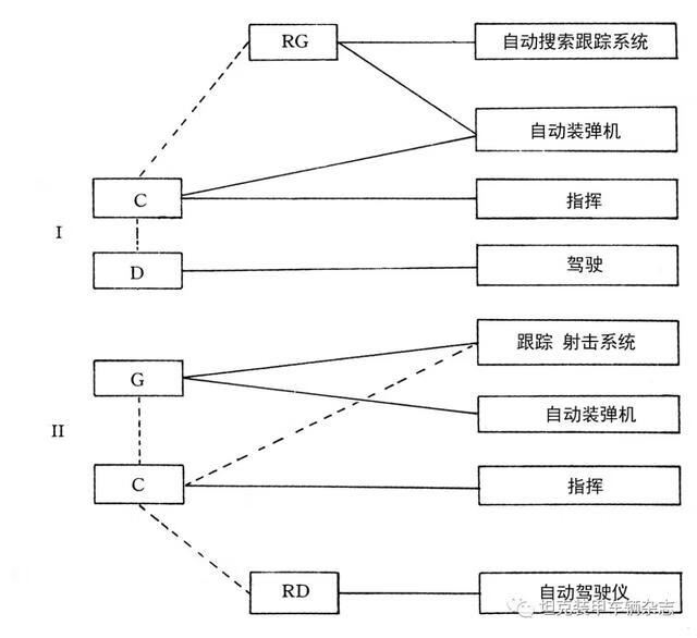 双人坦克小游戏(双人打僵尸小游戏)