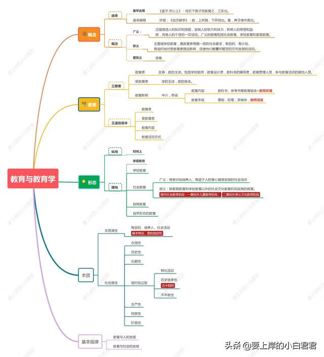 教学过程的基本阶段(教师教学过程)