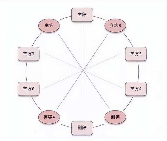 商务宴请礼仪(商务宴请承担着什么)