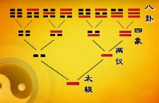 八封風水中數字7代表什麼(易經中數字7的含義)-百科學社