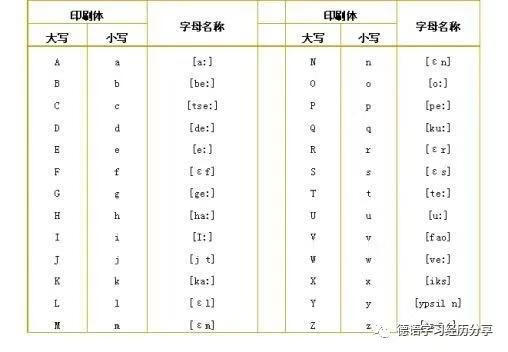 德语字母多少个(德语有多少个字母)