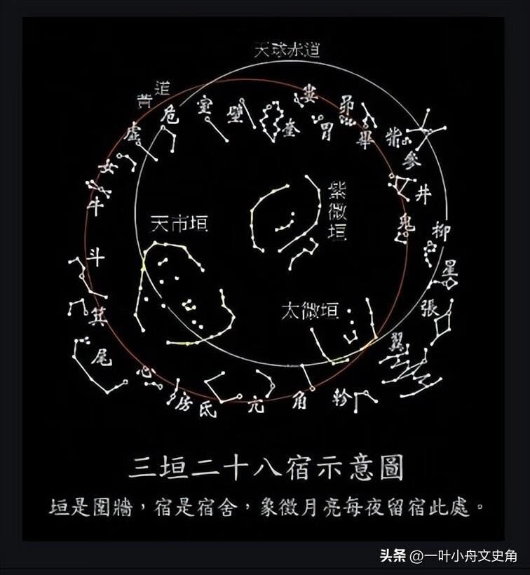 二十八星宿天空方位图图片