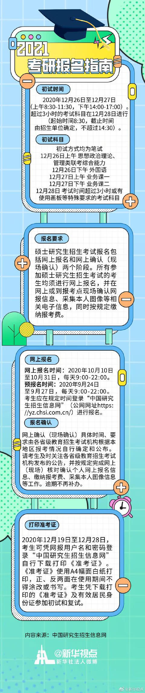 考研正式报名时间2021(考研报名时间2021入口)