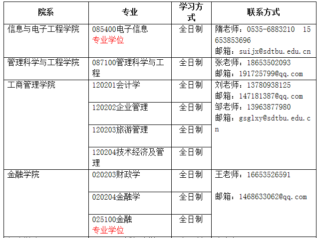 山东工商学院研究生处